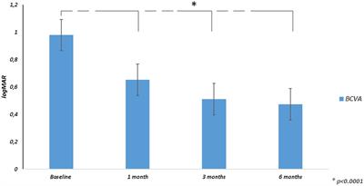 Microperimetric evaluation and predictive factors of visual recovery after successful inverted internal limiting membrane-flap technique for macular hole in high myopic eyes